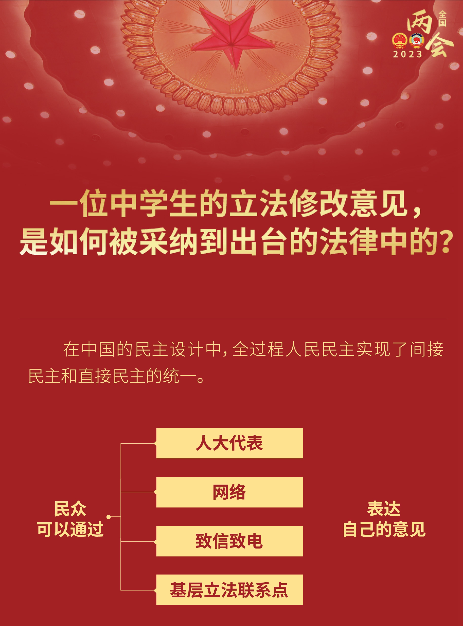中學生的立法修改意見，如何被采納到出臺的法律？